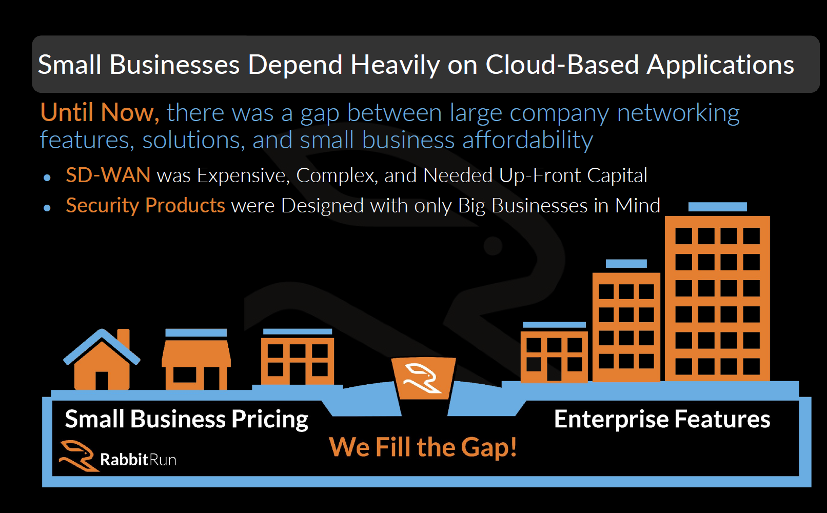 Diagram showing RabbitRun closing the gap between small business pricing and enterprise features