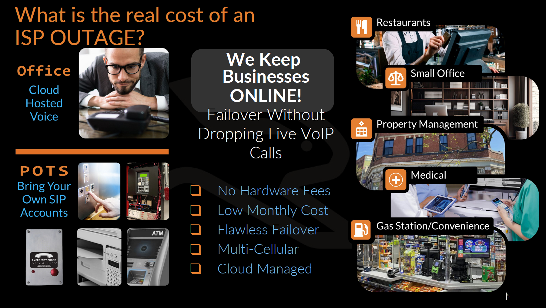 Infographic on the real cost of an ISP outage across industries including restaurants, offices, and medical