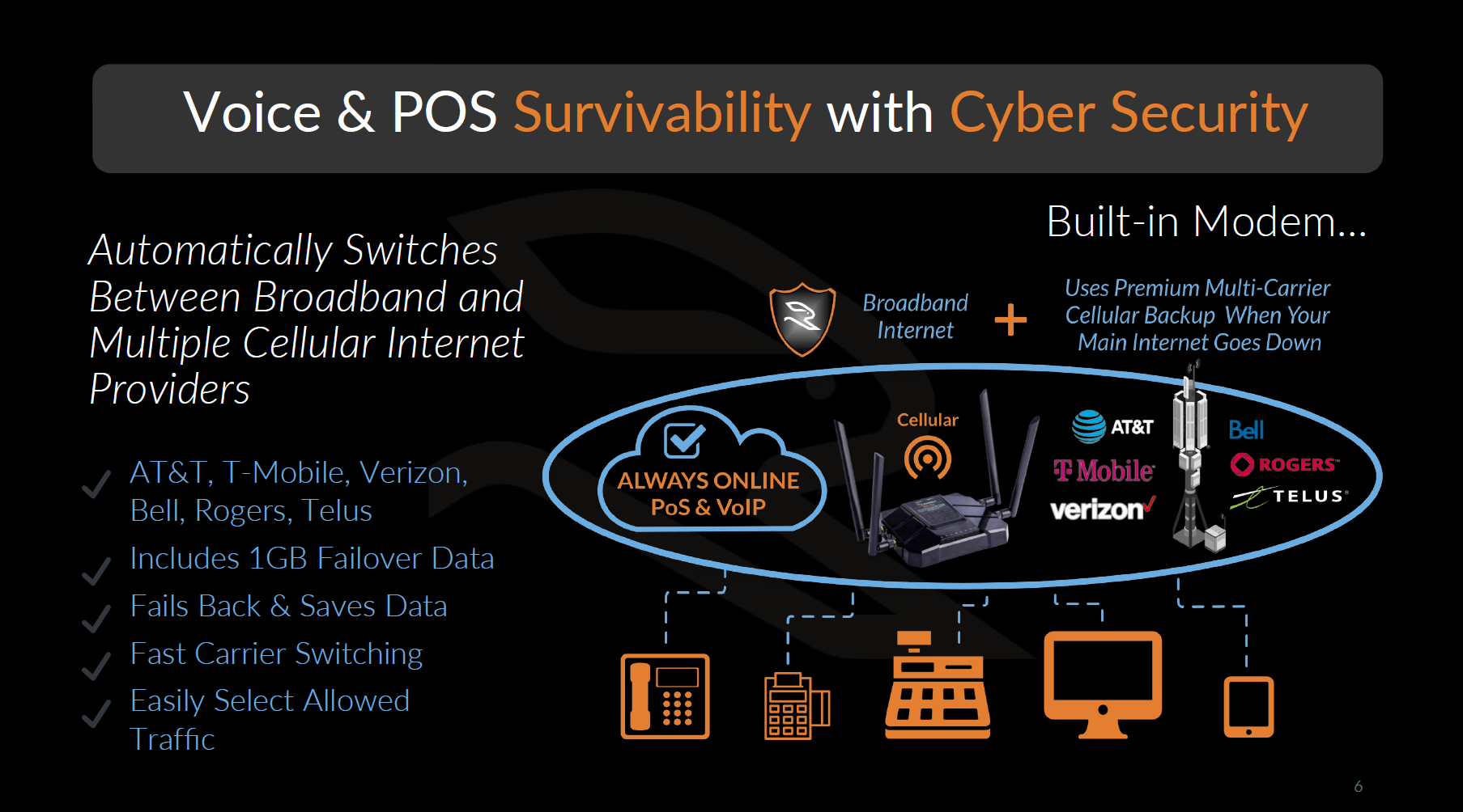 Voice and POS survivability diagram with multi-carrier cellular failover