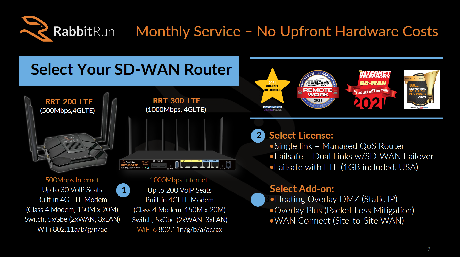 RabbitRun SD-WAN router hardware options and industry awards